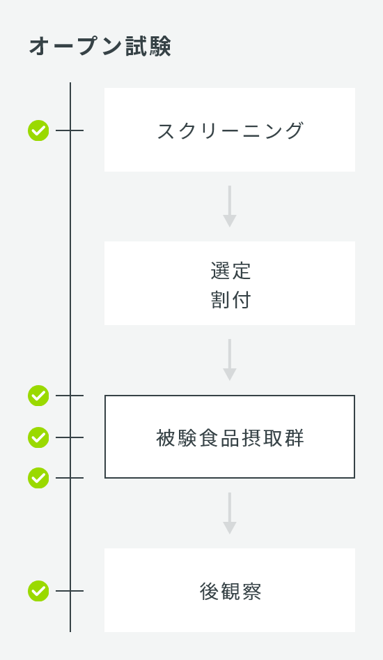 オープン試験