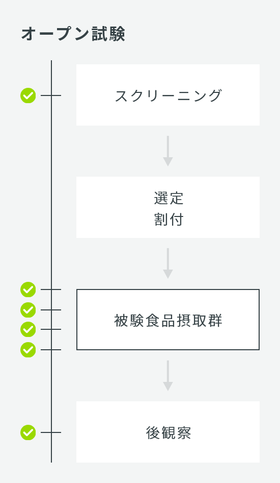 オープン試験